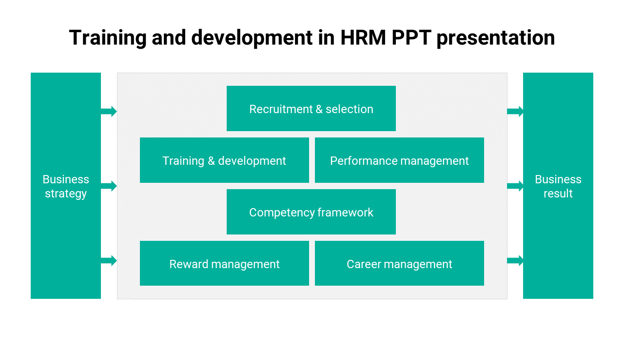 training and development in HRM ppt presentation